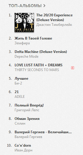 iTunes TOP Albums 19 March 2013